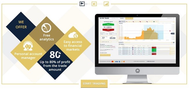 Olymp Trade - Binary Options Trading