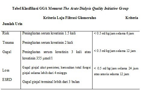 Tabel Klasifikasi GGA Menurut The Acute Dialysis Quality Initiative Group