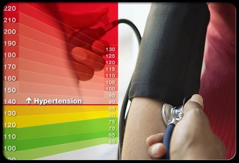 Hipertensi sekunder adalah hipertensi yang disebabkan/ sebagai akibat dari adanya penyakit lain.